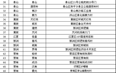緩解供應(yīng)緊張 中石化15000噸柴油入市救急