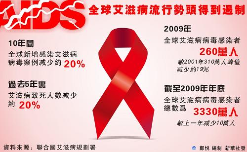 抗艾,一場(chǎng)關(guān)乎民族興衰的戰(zhàn)役