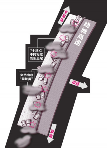 成都大霧137車追尾 司機(jī)質(zhì)疑為何不關(guān)高速(圖)