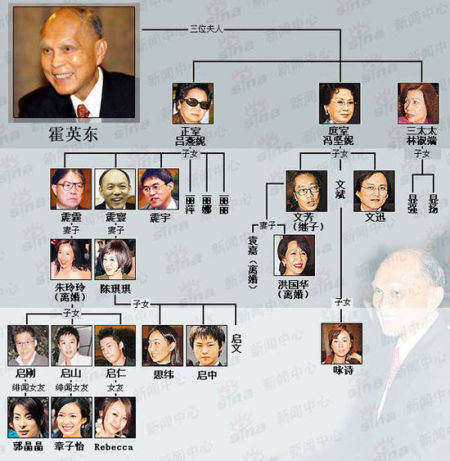 霍英東遺產(chǎn)引爆豪門(mén)恩怨