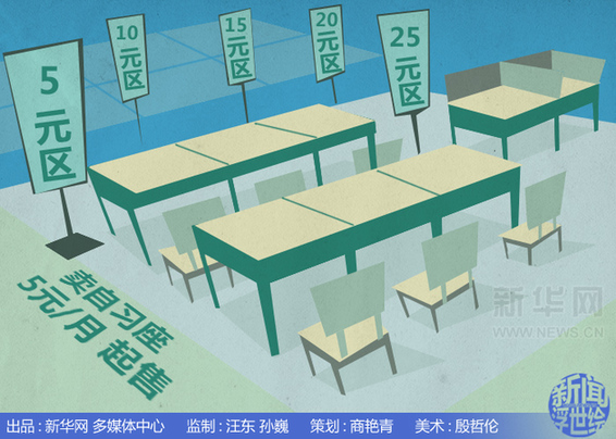 教育二問(wèn)：自習(xí)座收費(fèi) 內(nèi)地名校不易進(jìn)