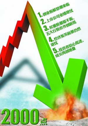 滬指昨盤中跌破2000點(diǎn) “為何希臘股市都比咱強(qiáng)？”