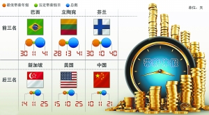 公眾熱點(diǎn)關(guān)注：帶薪休假如何依法推動(dòng)