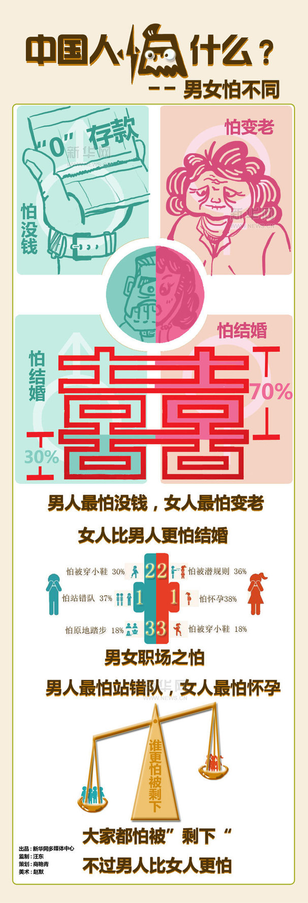 “中國人怕什么”背后的思索