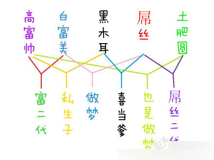 認識字你就笑慘了 都是大神