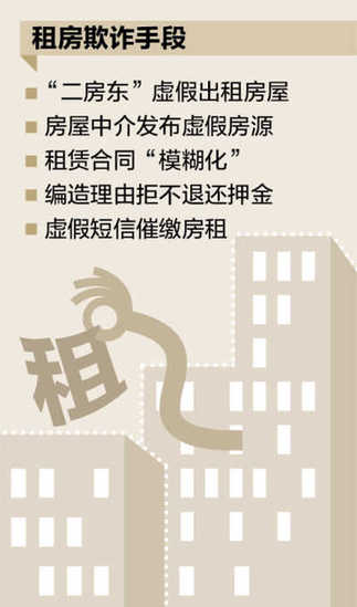 租房如何跳出欺詐“陷阱”？