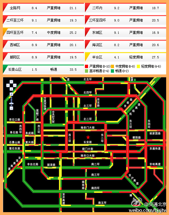 北京：重陽節(jié)前夜全路網遭遇“意外暴堵”