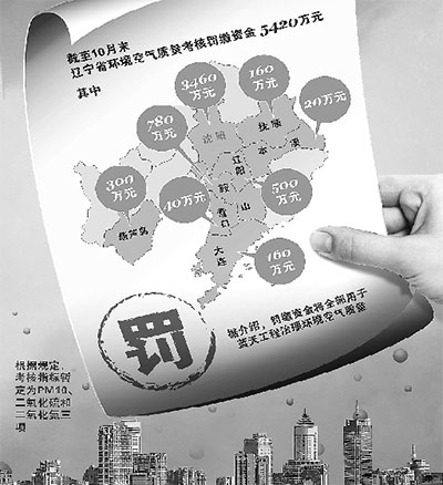 霧霾罰單誰(shuí)來(lái)埋單
