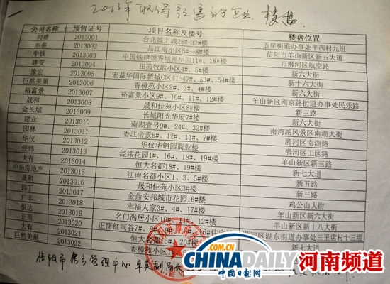 河南撒錢樓企向政府索賠5千萬(wàn) 舉報(bào)管理中心泄密