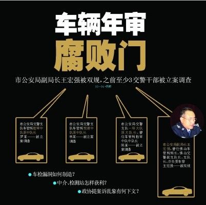 佛山機(jī)動(dòng)車年審黑幕曝光 檢測(cè)站老板2年賺2200萬