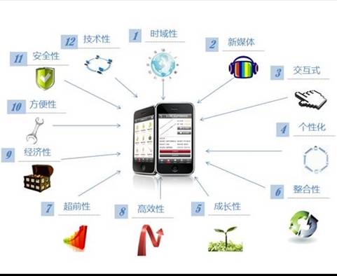 思埠搭乘“互聯網+”快車，思埠創(chuàng)新電商新模式