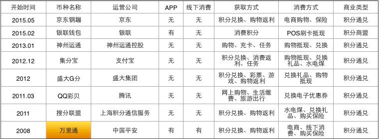 平安萬里通，舉足輕重的野心家