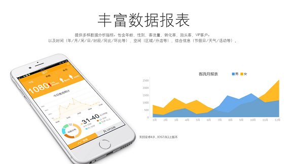 當小門店遇見大數(shù)據(jù)