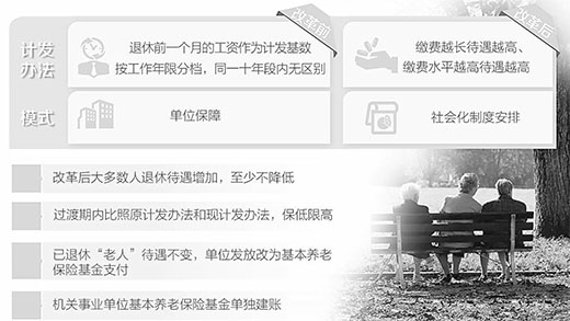 社會保障部副部長：養(yǎng)老金并軌不會降低退休待遇