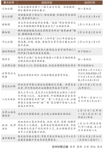 春節(jié)游客達9萬 天壇停售門票