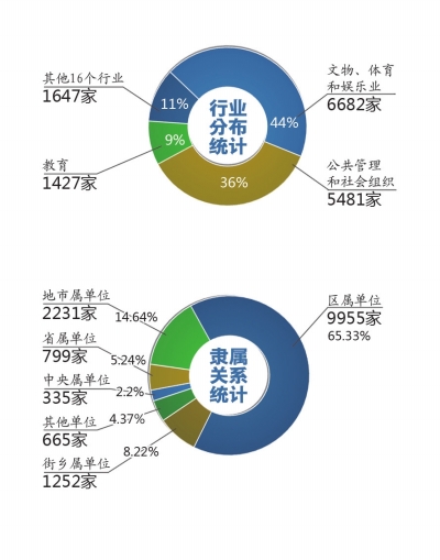 全國(guó)1268萬(wàn)件文物獲“身份證”