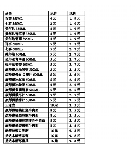 重慶機(jī)場(chǎng)購物就餐價(jià)格大幅下調(diào) 68元面現(xiàn)賣19元