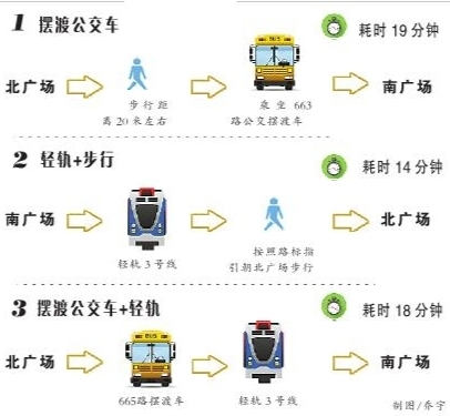 擺渡車、輕軌、步行……在重慶北站南北廣場之間換乘,到底哪種方式更省時省力省心?