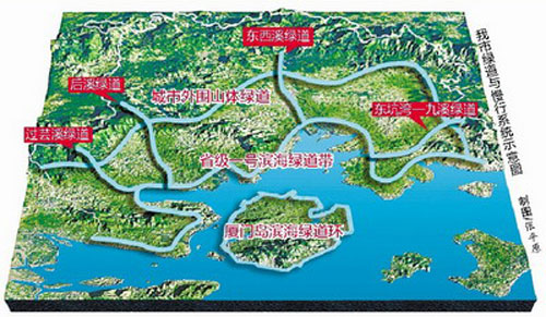 省級(jí)濱海綠道連接廈漳泉 廈門規(guī)劃建設(shè)綠道與慢行系統(tǒng)