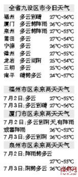 臺風(fēng)擦肩過高溫不愿走 福建昨最高溫38℃創(chuàng)入夏之最