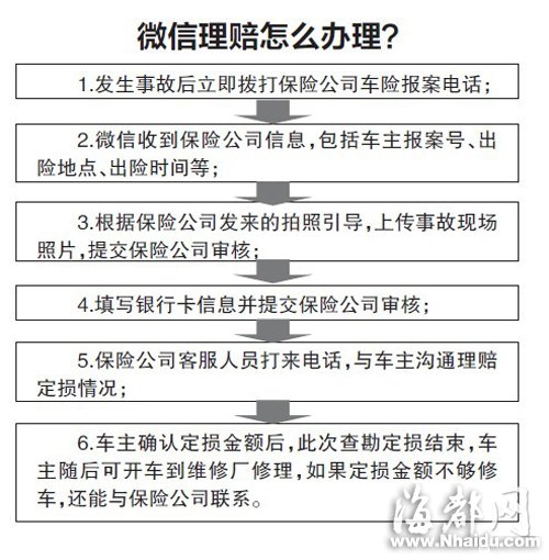車輛小刮擦微信可理賠 最快30分鐘可結(jié)案