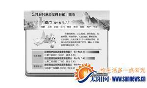 公共服務(wù)滿意度廈門(mén)居全國(guó)之首 8項(xiàng)指標(biāo)均為第一位