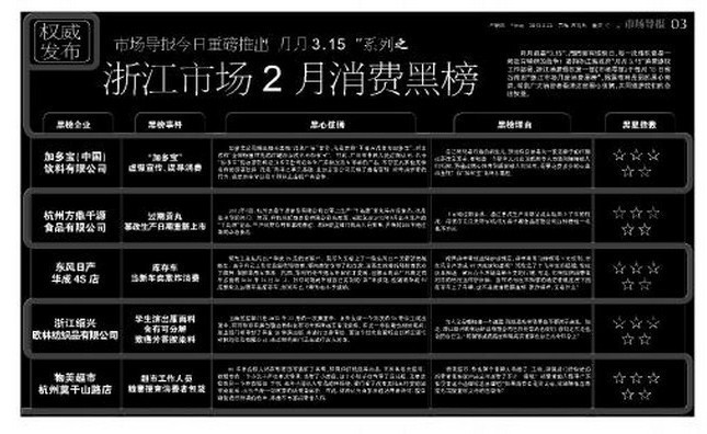 《市場導報》推出消費黑榜，加多寶摘取“第一”