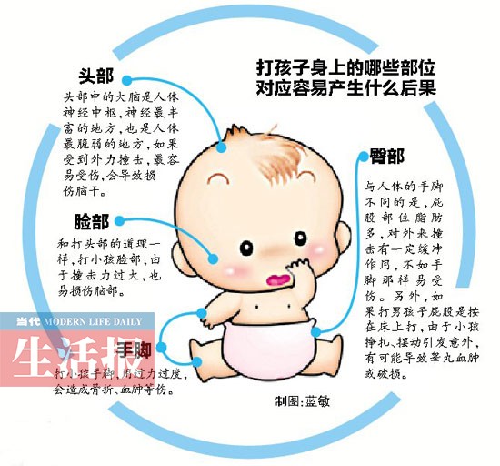 家長們如何看待暴力教育 孩子6歲之前可以輕打？