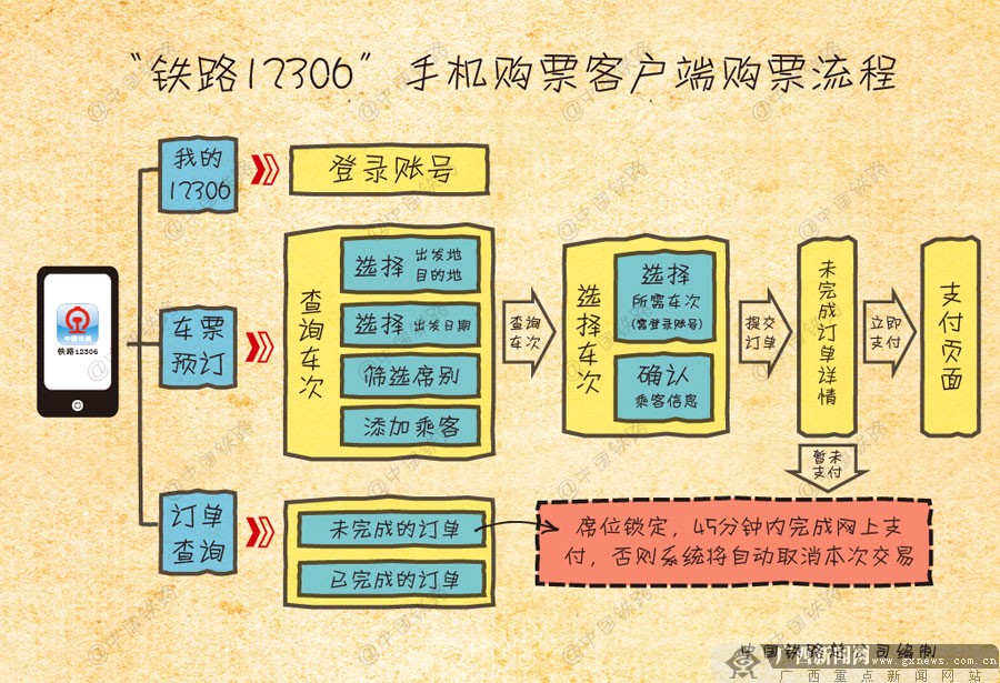 新常態(tài) 新春運(yùn) 新年景