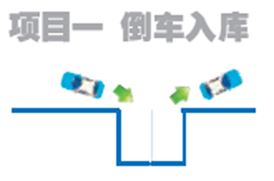 哈市新駕規(guī)科目二正式開考 當(dāng)天通過(guò)率36%