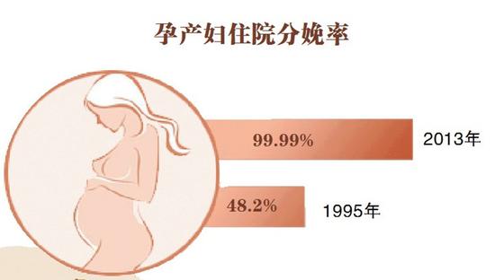 黑龍江女性壽命接近發(fā)達(dá)國(guó)家水平 高出男性五歲(圖)