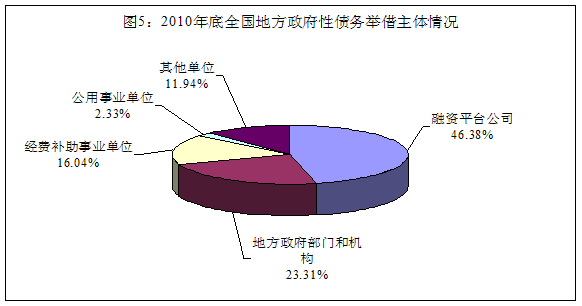 審計署發(fā)布第35號公告：地方政府債務超10萬億