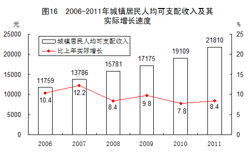 統(tǒng)計(jì)局發(fā)布2011年國(guó)民經(jīng)濟(jì)和社會(huì)發(fā)展統(tǒng)計(jì)公報(bào)