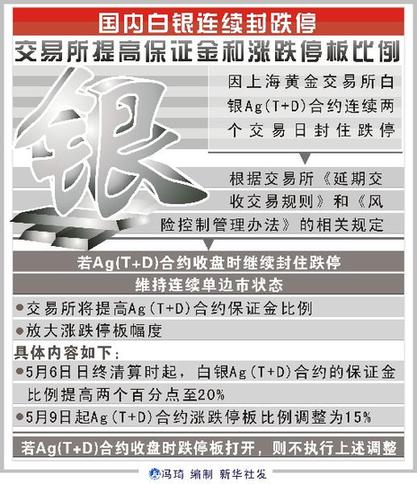 瘋狂白銀一周暴跌25% 價格已非供求關(guān)系主導(dǎo)