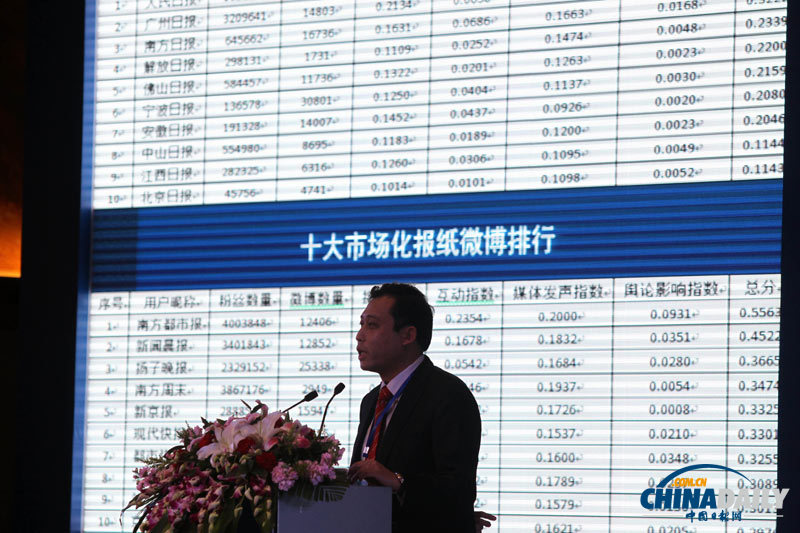 2012媒體微博高峰論壇在京舉行 發(fā)布媒體微博報(bào)告