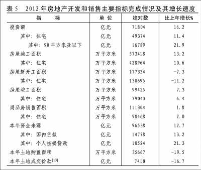 附：中華人民共和國2012年國民經(jīng)濟(jì)和社會發(fā)展統(tǒng)計公報圖表