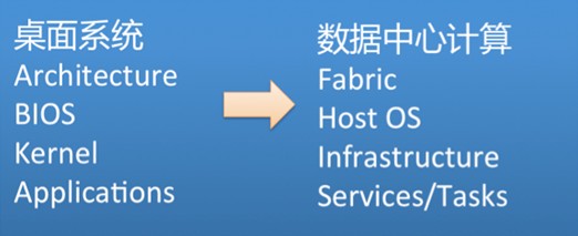 百度林仕鼎:數(shù)據(jù)中心計(jì)算引爆軟硬件變革
