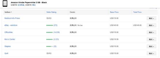 谷歌組合拳發(fā)力購(gòu)物領(lǐng)域 下一步將山寨百度？