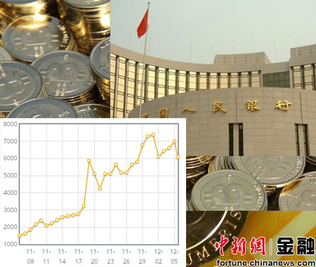 中國防范比特幣風(fēng)險(xiǎn) 易憲容：再玩下去都被“炒死”