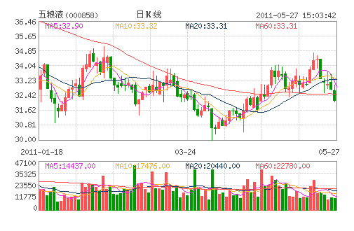 五糧液：行政處罰不影響公司生產(chǎn)經(jīng)營