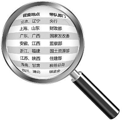 當(dāng)前房地產(chǎn)市場(chǎng)調(diào)控評(píng)述:關(guān)鍵時(shí)期的關(guān)鍵之舉