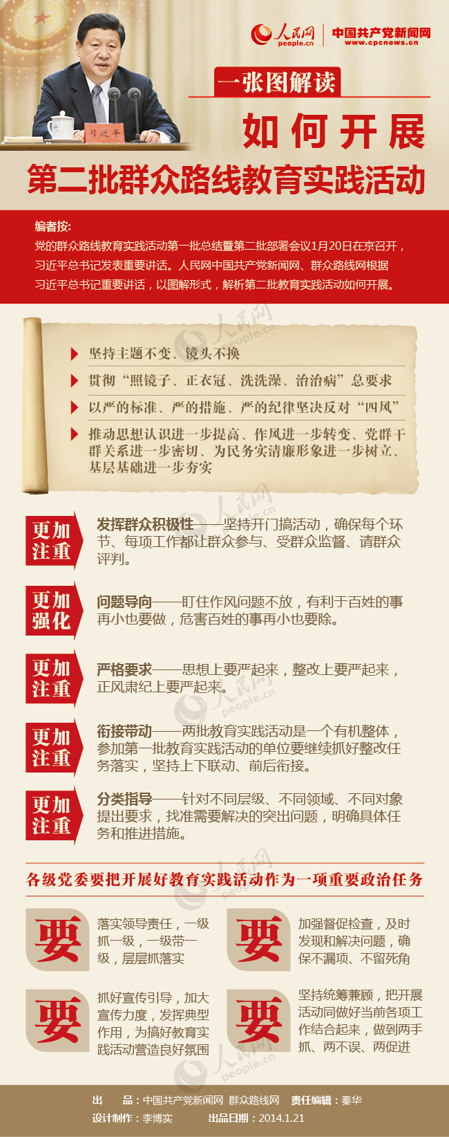 一張圖解讀：如何開展第二批群眾路線教育實踐活動