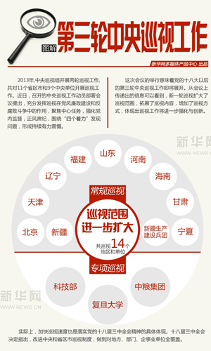 中央巡視組：中國(guó)反腐的一支新“尖兵隊(duì)”