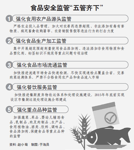 山東食品安全監(jiān)管新思路:專項(xiàng)整治讓位于日常監(jiān)管