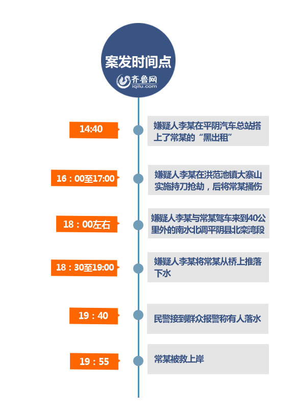 山東90后男子搶劫黑出租 女司機(jī)身中數(shù)刀后被推下河