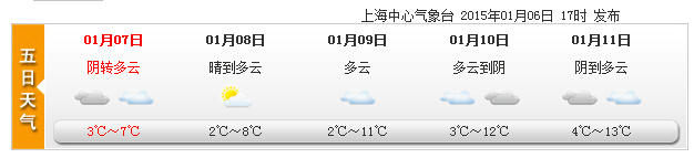 小寒夜冰粒“光顧”申城 明后天市區(qū)最低僅2℃