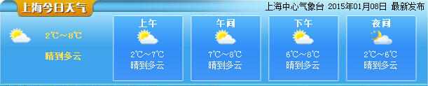 申城陽(yáng)光乏力晴冷依舊 今日最高8℃明起將升溫