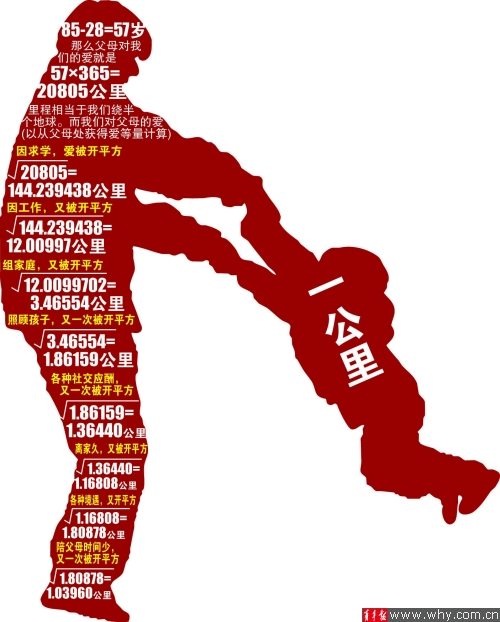 上海交通大學(xué)最難試題:子女對(duì)父母的愛總共幾公里