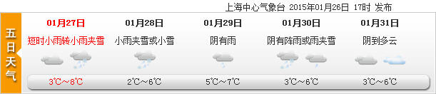 申城本周有望迎來兩場(chǎng)雪 今日起至周六空氣不臟