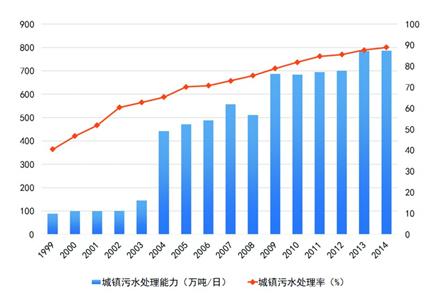 上海5輪環(huán)保三年行動圓滿交卷 數(shù)字解讀第6輪計劃